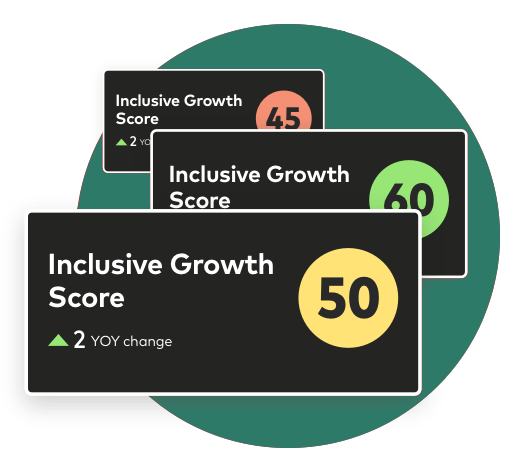 Data-driven insights to measure inclusive growth