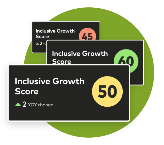 Data-driven insights to measure inclusive growth
